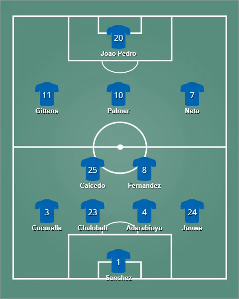 lineup เชลซี