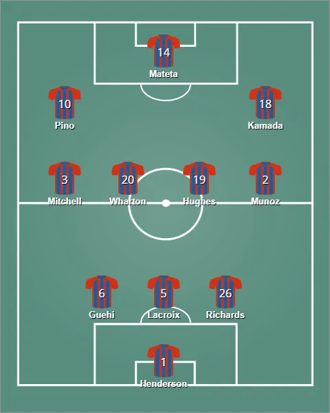 lineup คริสตัล พาเลซ