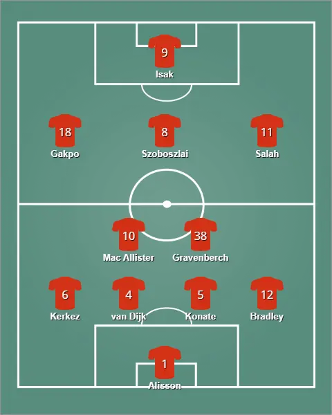 lineup ลิเวอร์พูล