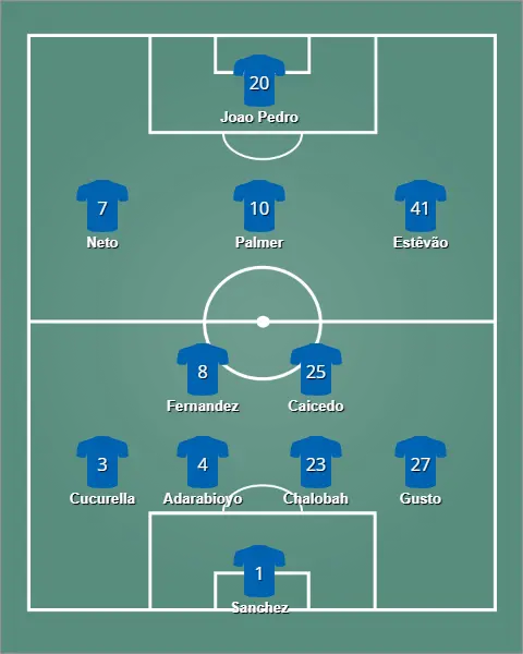 lineup เชลซี