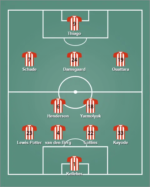 lineup เบรนท์ฟอร์ด